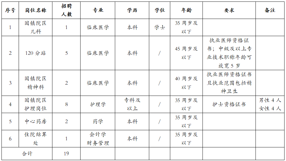 2025年蚌埠市第二人民醫(yī)院勞務(wù)派遣工作人員招聘公告