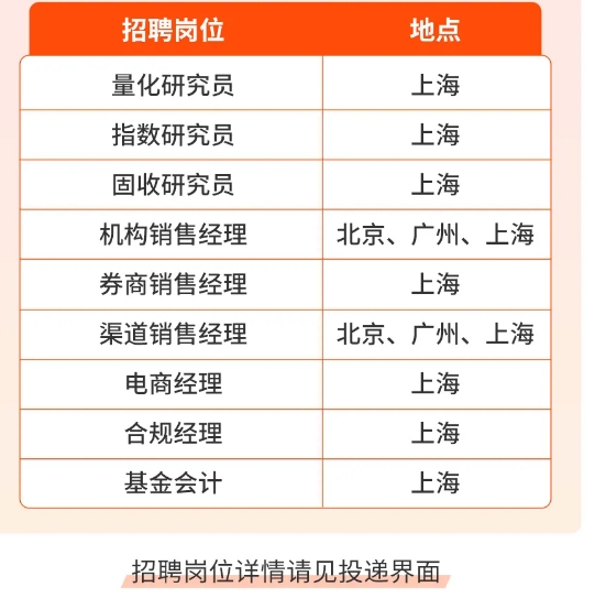2026屆寧波銀行永贏基金暑期實(shí)習(xí)生第二批次招聘公告