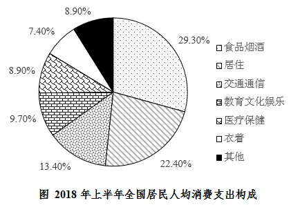 2026安徽農(nóng)商行校園招聘資料分析練習題(9)