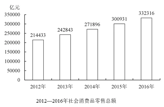 2026安徽農(nóng)商行校園招聘資料分析練習(xí)題（10）