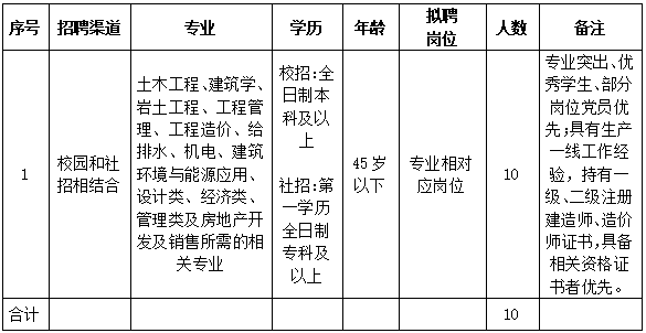 招聘崗位及要求