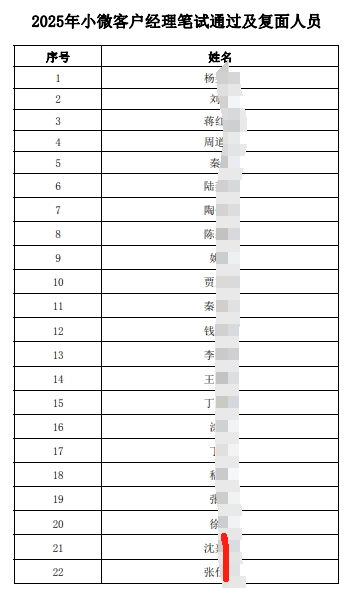 2025年小微客戶經(jīng)理筆試通過及復(fù)面人員名單
