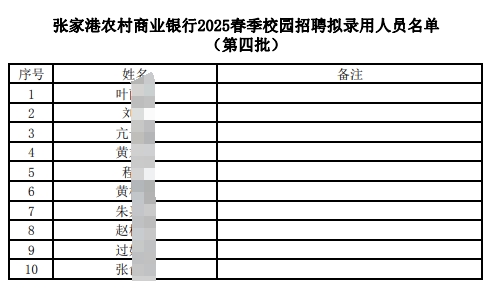 張家港農村商業(yè)銀行2025春季校園招聘擬錄用人員名單(第四批)