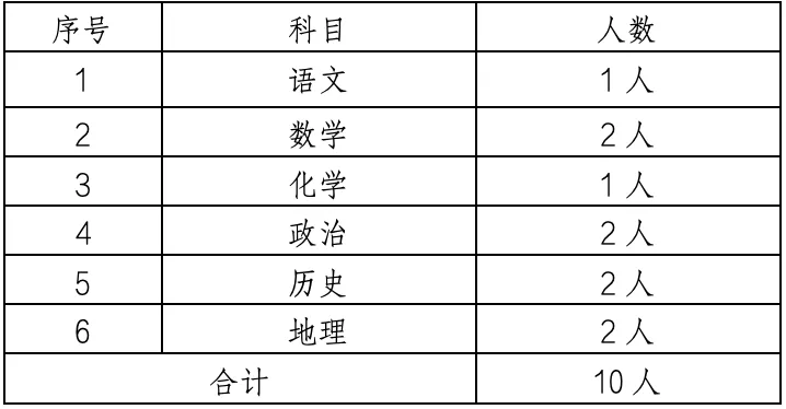 2025年肥東縣城關(guān)中學(xué)教師招聘公告